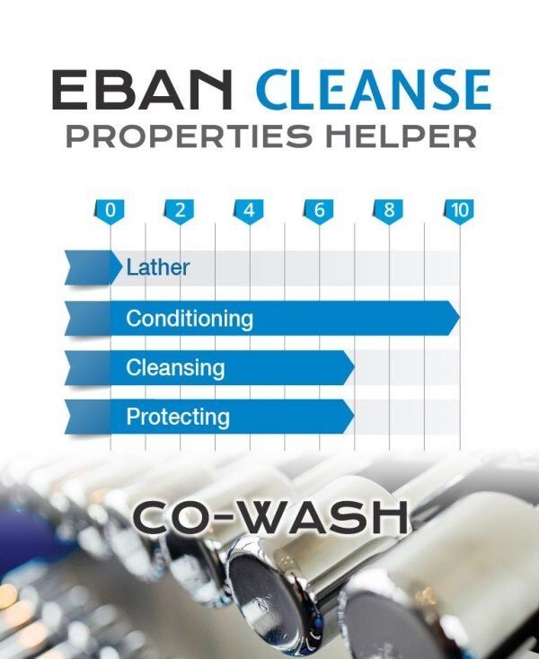 EBAN Cleanse Co-Wash performance meter