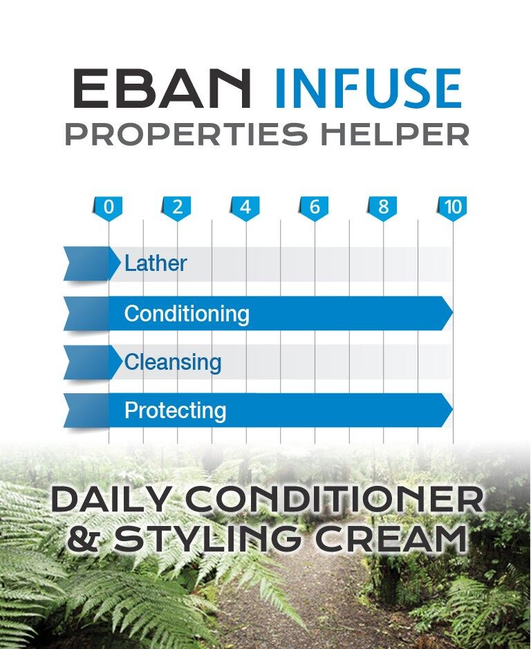 EBAN-Infuse-Daily-Conditioner-Styling-Cream-properties-helper Eban Infuse Daily Conditioner & Styling Cream