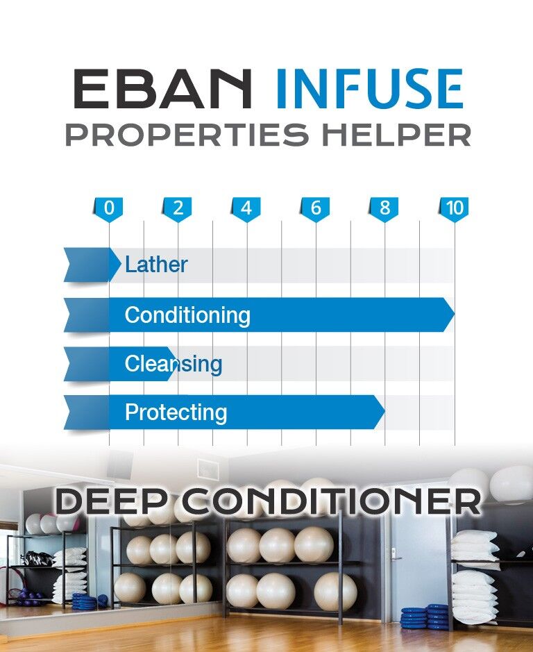EBAN-Infuse-Deep-Conditioner-properties-helper EBAN Infuse Deep Conditioner properties helper